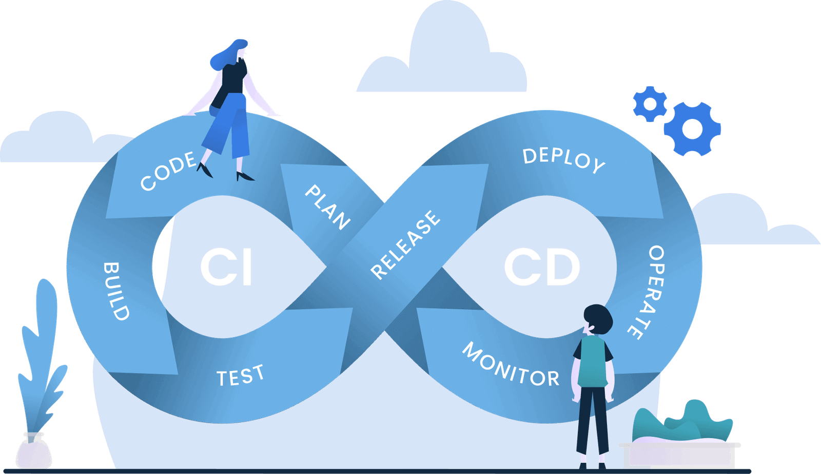Optimizing Cloud Operations: The Role of DevOps and Product Management in a Matrix Organization