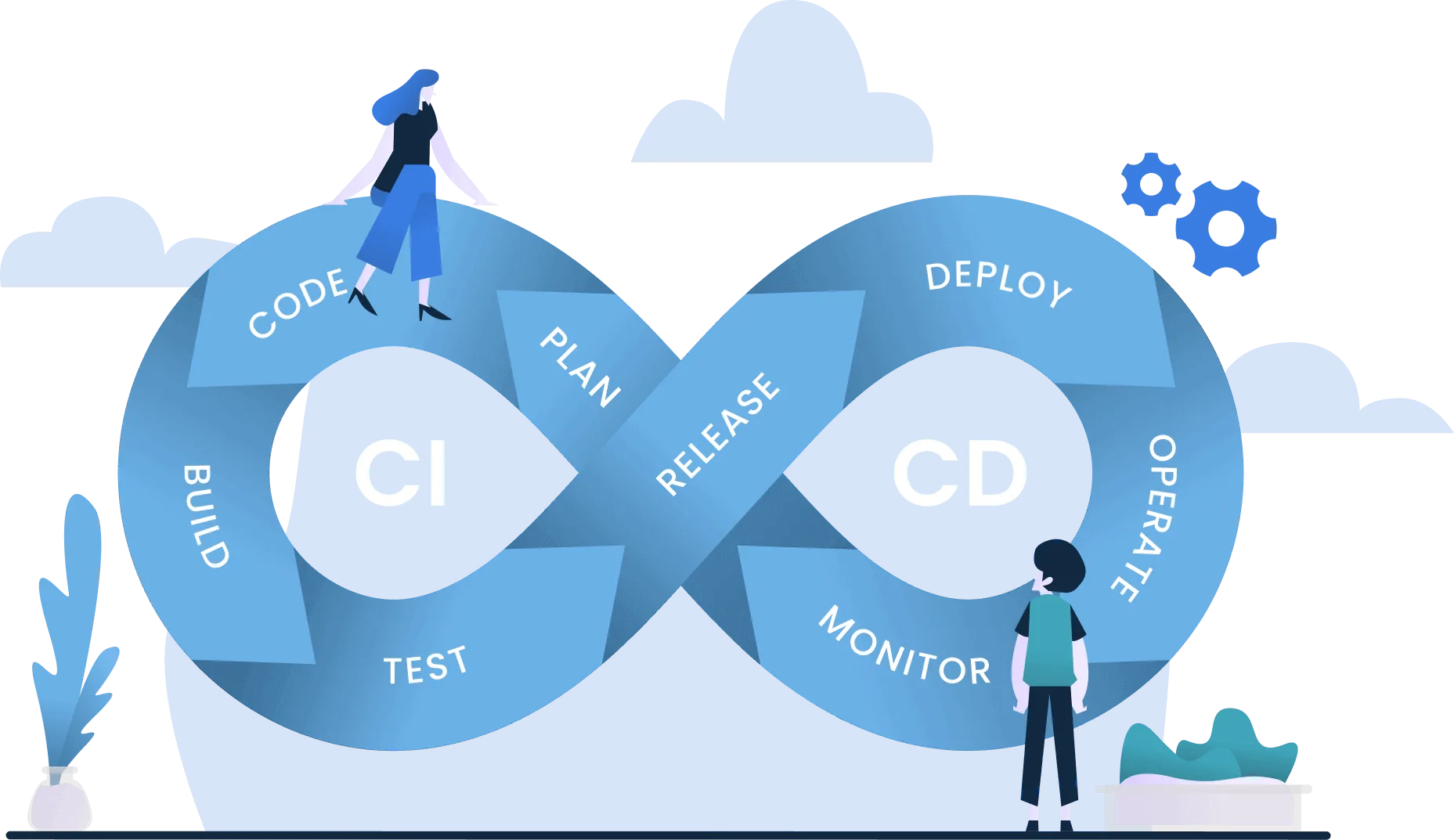 Optimizing Cloud Operations: The Role of DevOps and Product Management in a Matrix Organization