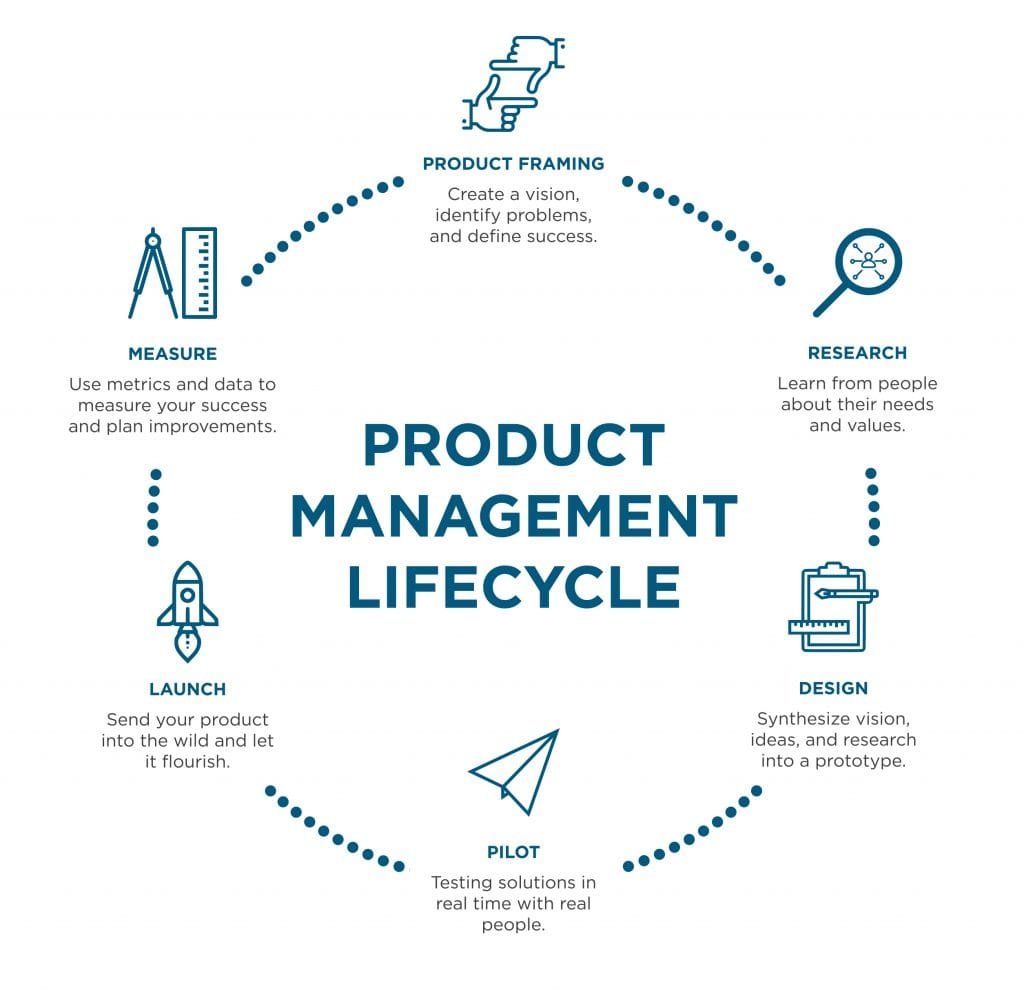Product Management: Strategic Insights for Success