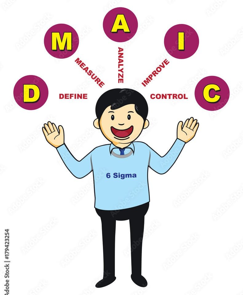 Six Sigma: DMAIC Application On Surgical Services