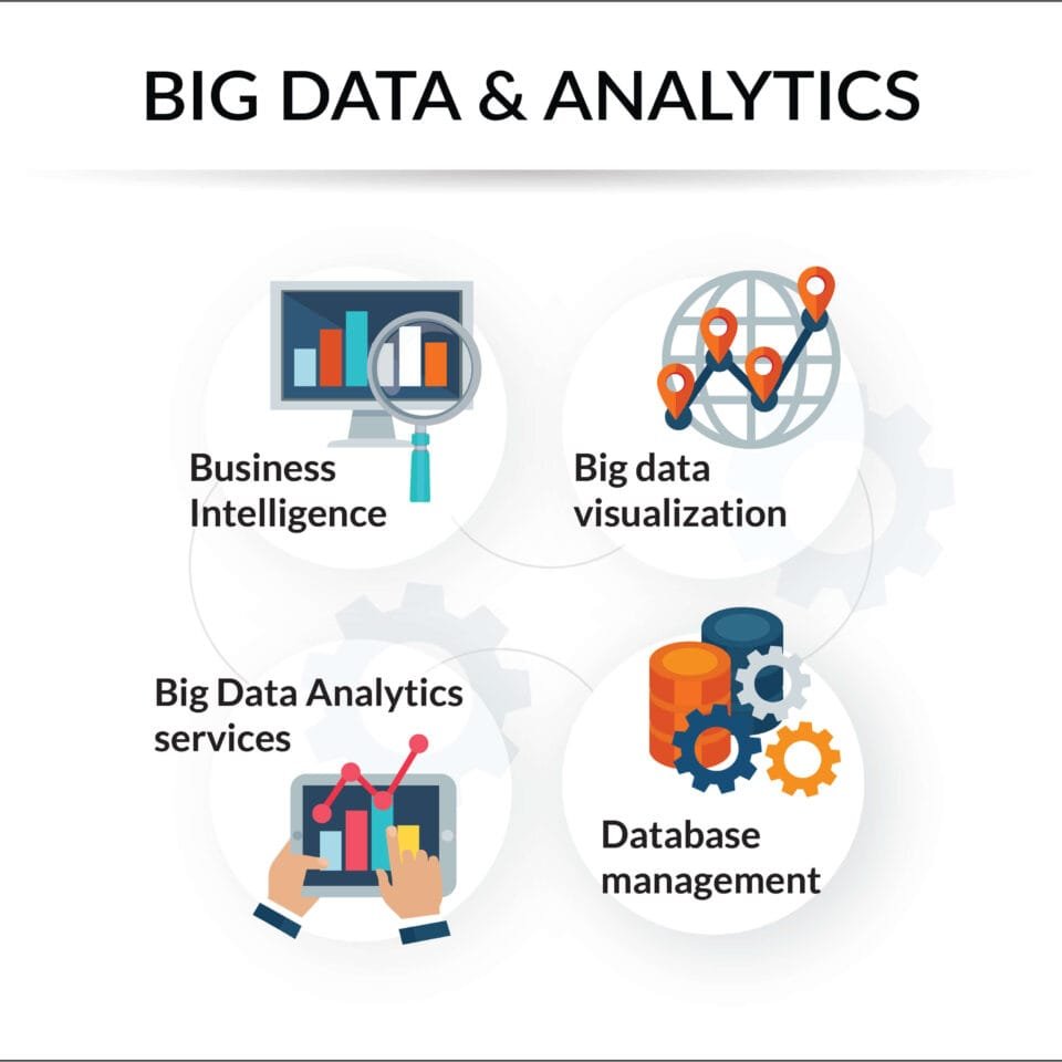 Big Data & Analytics: Comparing Vendors