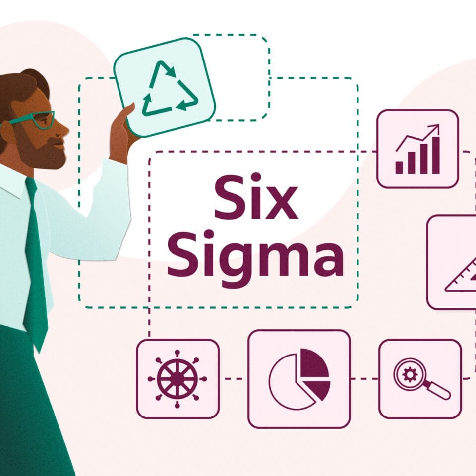 Six Sigma: Performance Management System Redesign (DMADV)