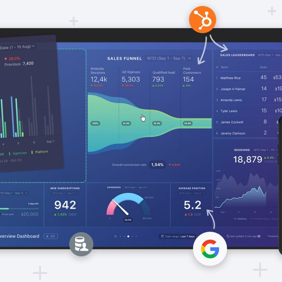 Executive Dashboard