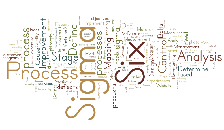 Six Sigma: DFSS & DOE