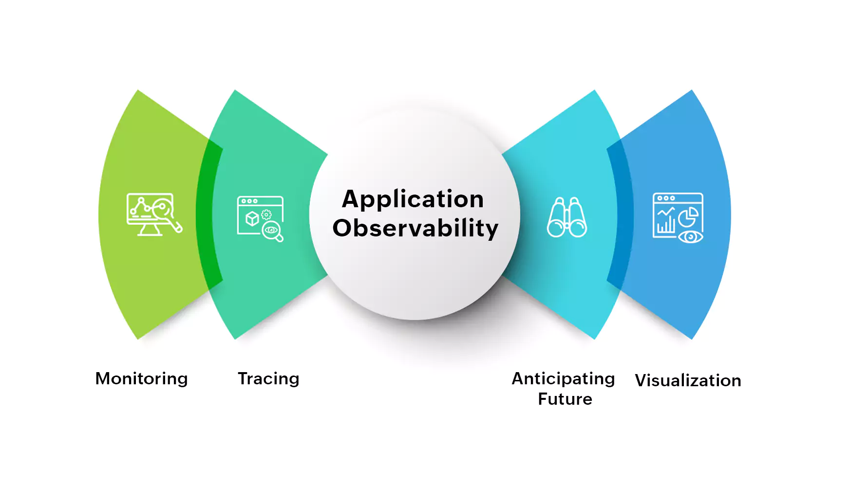 Observability and Monitoring: A Comprehensive Guide to Modern Tools and Practices
