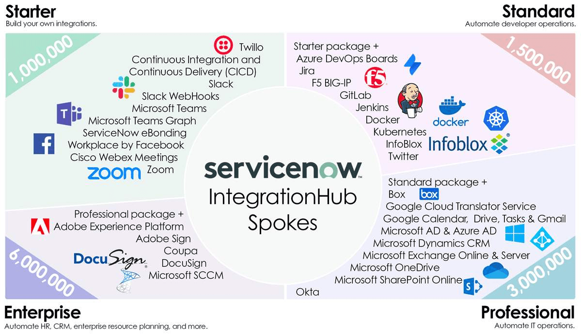 ServiceNow Implementation stories