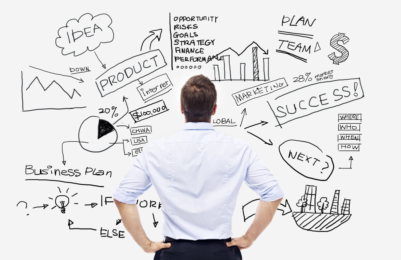 Strategic Thinking: Part 2