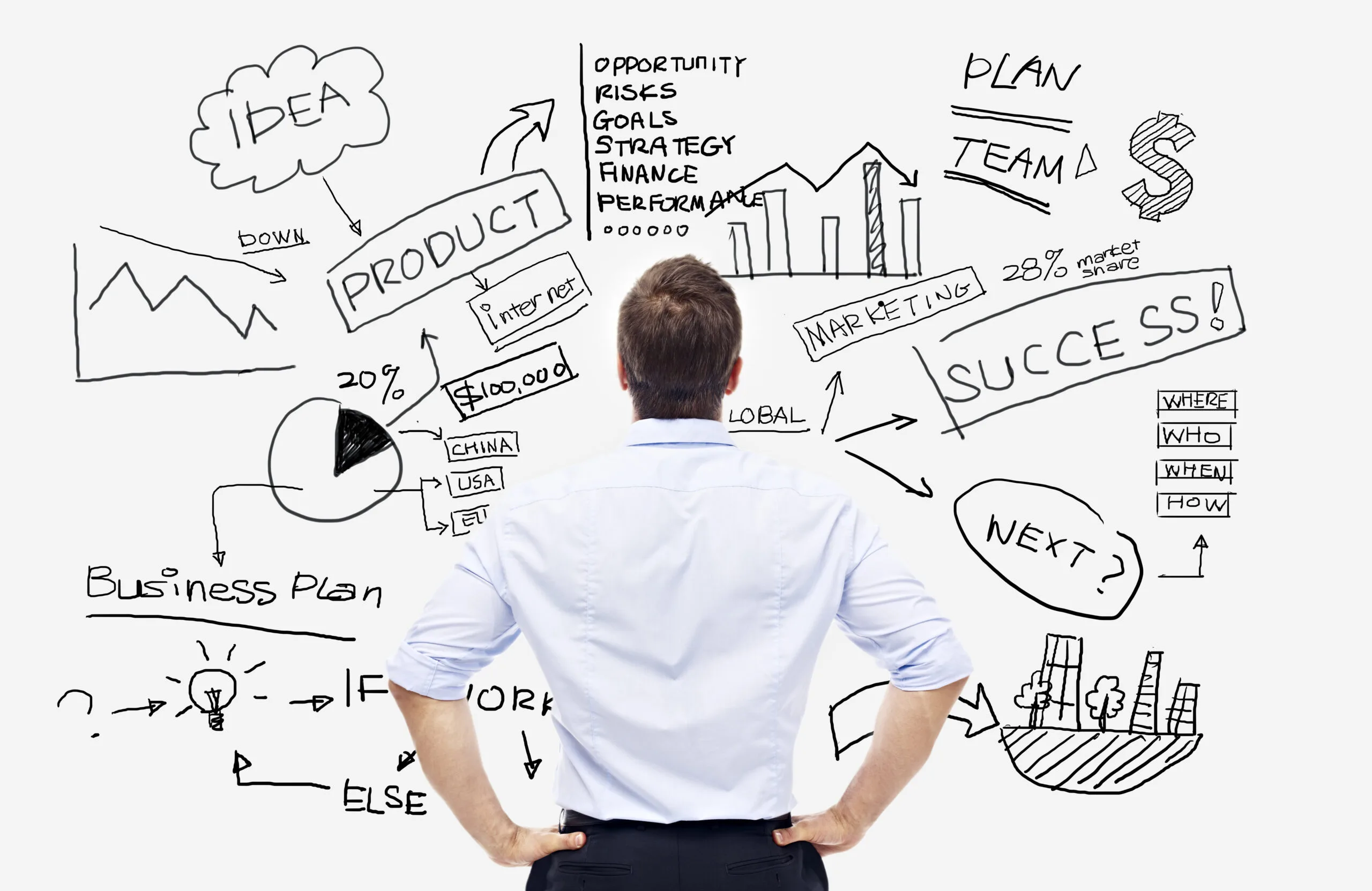 Strategic Thinking: Part 2