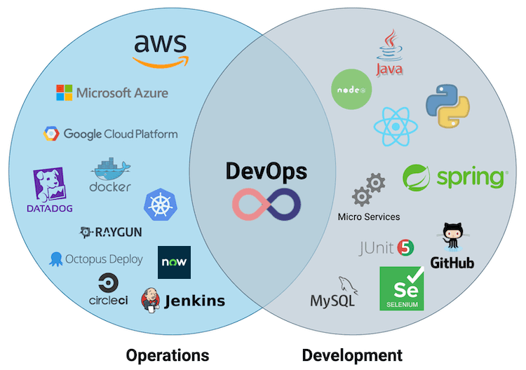 What’s Platform Engineering Without ServiceNow?