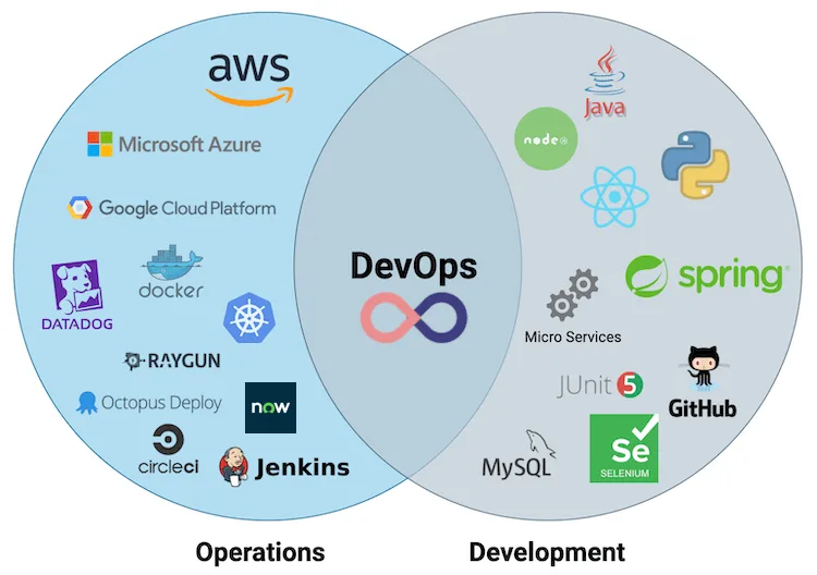 What’s Platform Engineering Without ServiceNow?